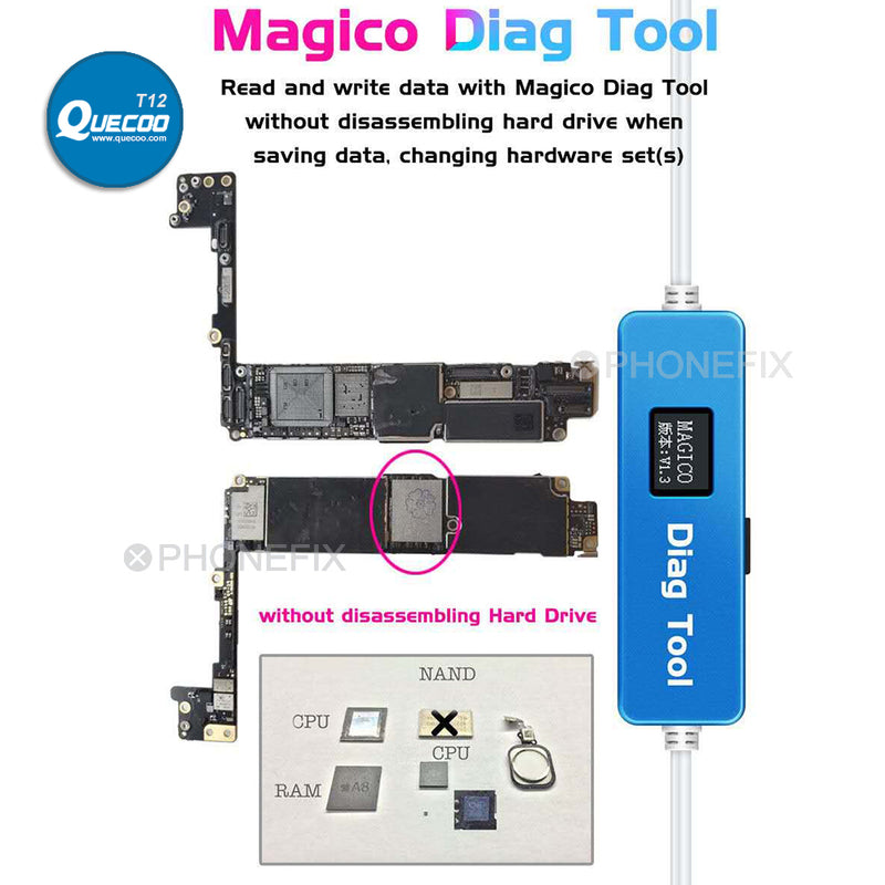 Magico Diag DFU Tool for iPhone 6 - X & iPad Automatically Enter the Purple Screen Mode Read Write Serial Number Unlock WiFi