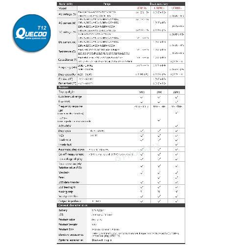 UT61 Series Professional Digital Multimeter True-RMS Phone Test Tool