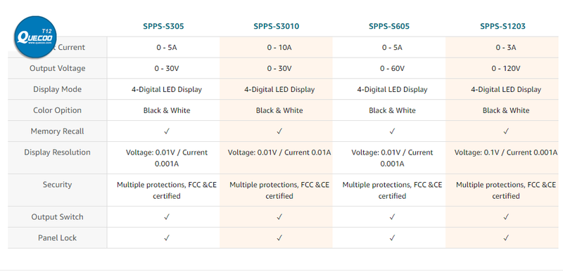 SPPS-S Series Adjustable Regulated DC Power Supply laboratory