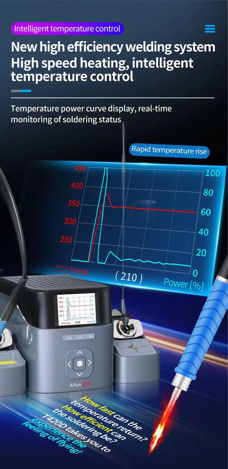 JCID AIXUN T420D Intelligent Dual-Station With T245/ T210 /T115 Handle Solder Iron Tips for PCB Welding Repair Soldering Station