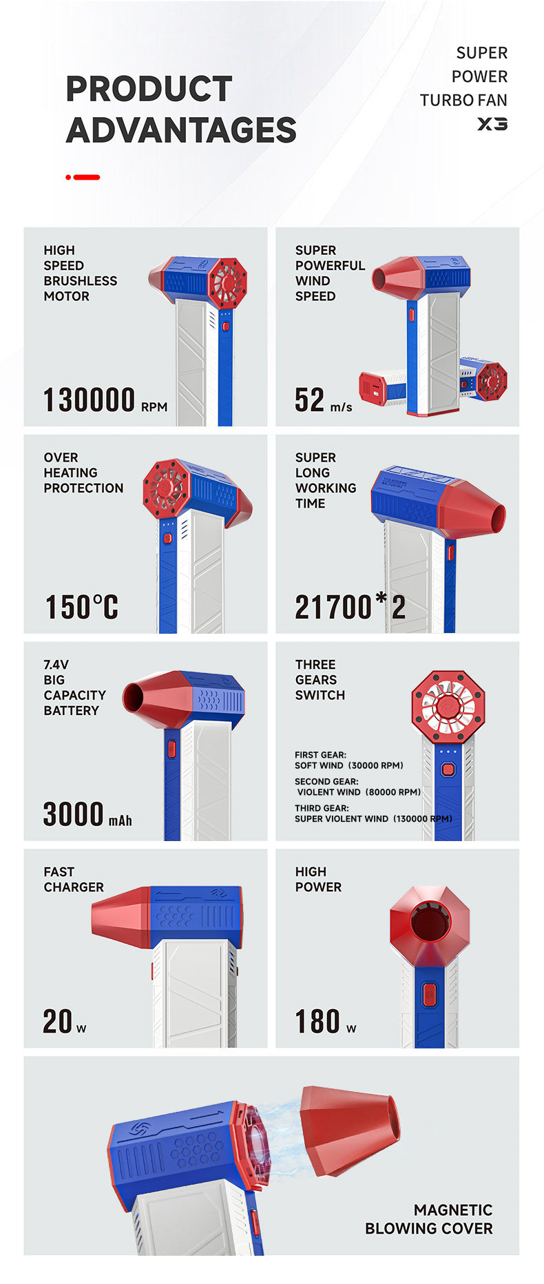 X3 Gundam Colourway Violent Turbo Fan Speed 130,000R PM Wind Speed 52+m Brushless Motor