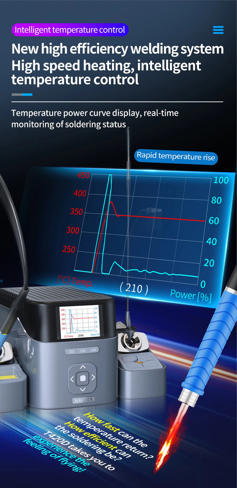 AiXun T420D Dual Channel Smart Soldering Station Intelligent Temperature Control HD Liquid Crystal Display Repair Solder Tools