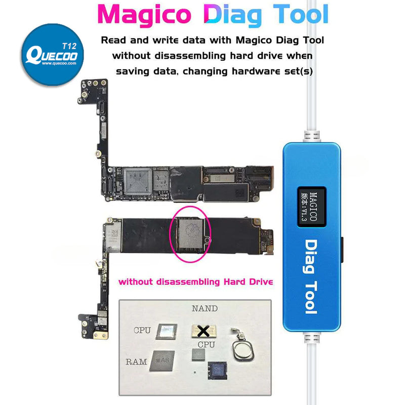 Magico Diag DFU Tool for iPhone 6 - X & iPad Automatically Enter the Purple Screen Mode Read Write Serial Number Unlock WiFi